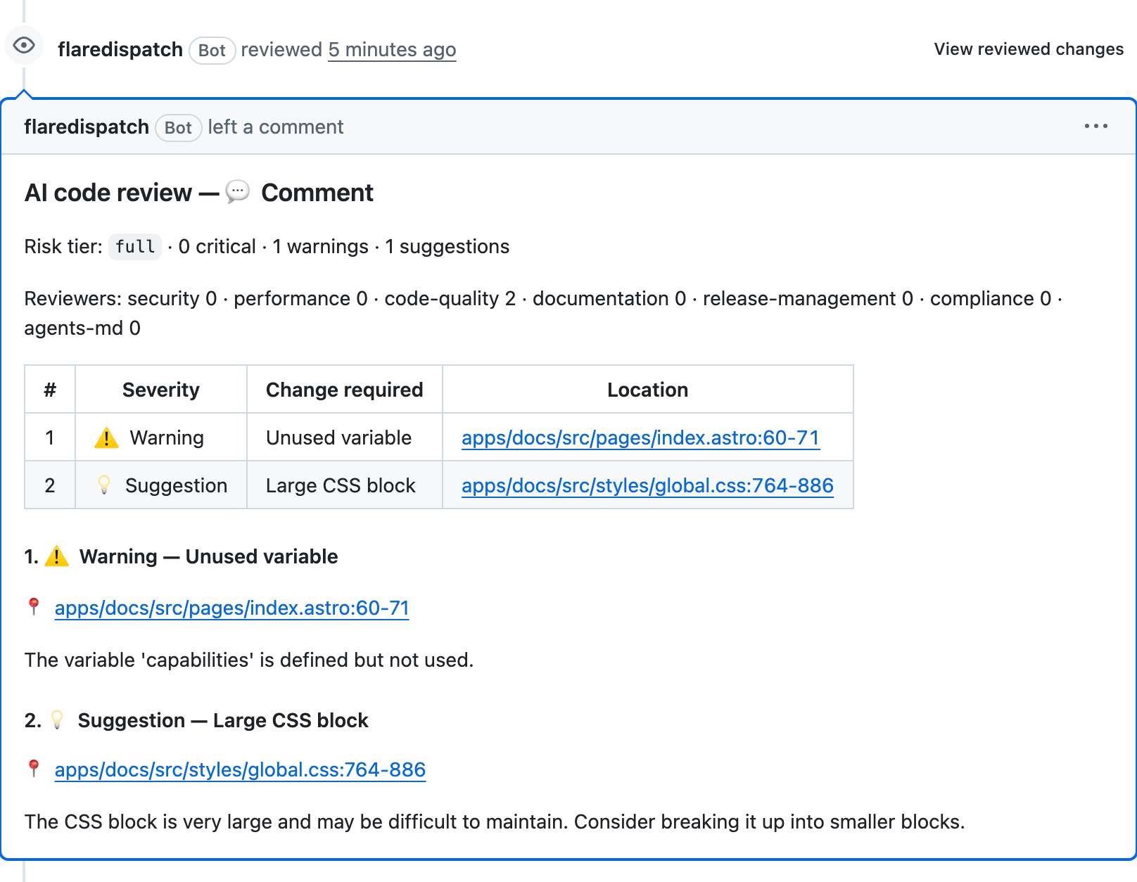 Real FlareDispatch pr-review verdict comment from flaredispatch[bot] on a flare-dispatch pull request: an 'AI code review — 💬 Comment' header, a risk-tier line, a per-domain reviewer breakdown, a severity summary table, and per-finding details linking to GitHub blob lines.